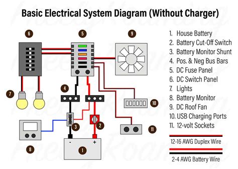 fuse diagram 5 acc dc distribution box wiring diagram|12v under box diagram.